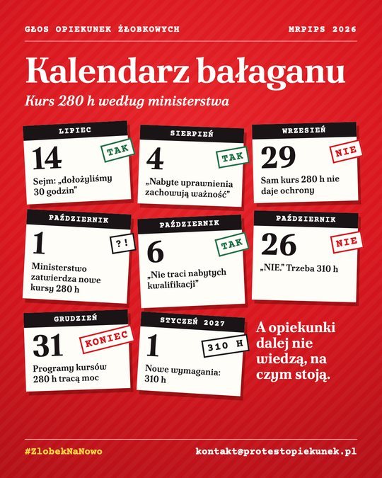 Grafika: kalendarz bałaganu, daty pism i decyzji ministerstwa.
